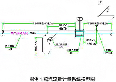 渦街流量計(jì)在蒸汽流量測(cè)量中超量程時(shí)的判斷方